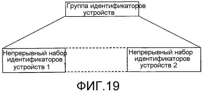 Способ и система для управления сетью передачи данных через область тела с использованием координирующего устройства (патент 2490808)