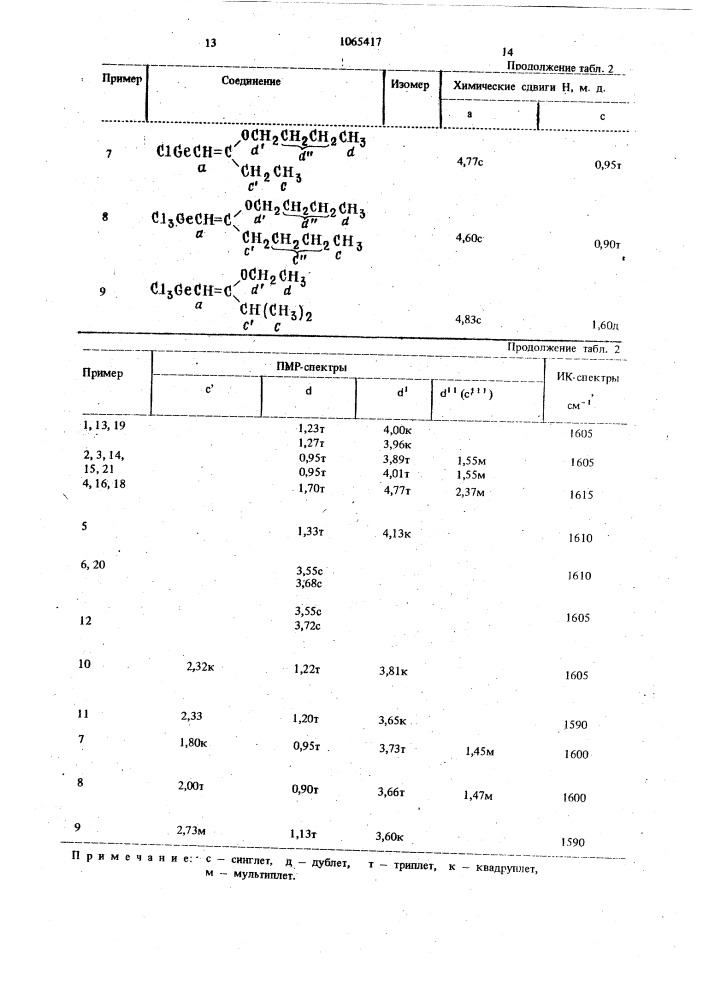 Способ получения тригалогенгермилвинилалкиловых эфиров (патент 1065417)