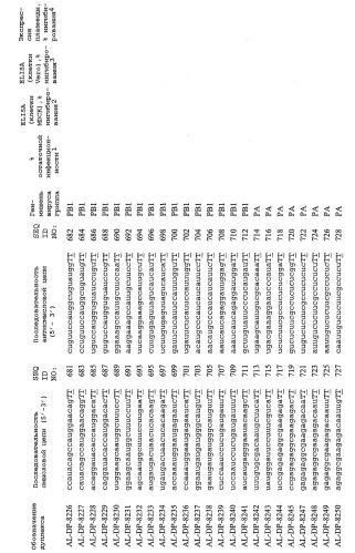 Рнки-ингибирование репликации вируса гриппа (патент 2448974)