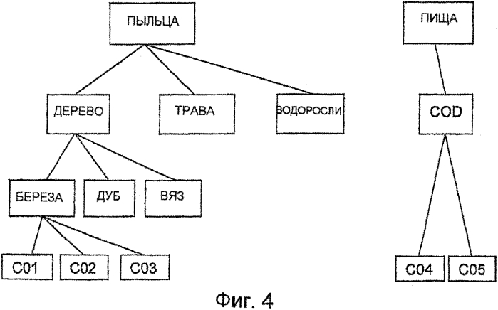 Способ, компьютерный программный продукт и система обеспечения поддержки принятия клинического решения (патент 2560423)