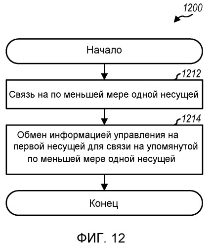 Уменьшение помех посредством передачи на втором, пониженном, уровне мощности (патент 2494573)