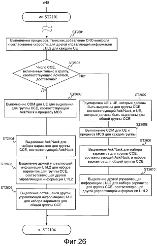 Способ связи, базовая станция и мобильный терминал (патент 2551135)