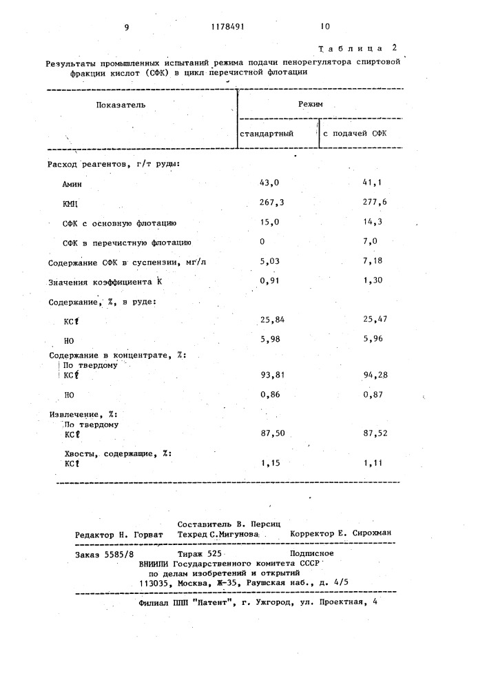 Способ регулирования расхода пенообразователя (патент 1178491)