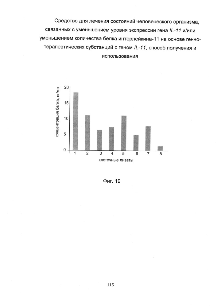 Средство для лечения состояний человеческого организма, связанных с уменьшением уровня экспрессии гена il-11 и/или уменьшением количества белка интерлейкина-11 на основе генно-терапевтических субстанций с геном il-11, способ получения и использования (патент 2651048)