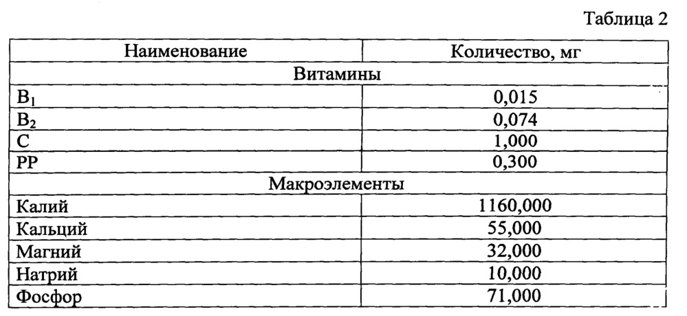 Нардек с цельной курагой (патент 2635416)