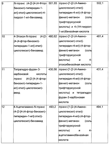 Производные бензоилпиперидина в качестве модуляторов рецепторов 5ht2 и d3 (патент 2396265)