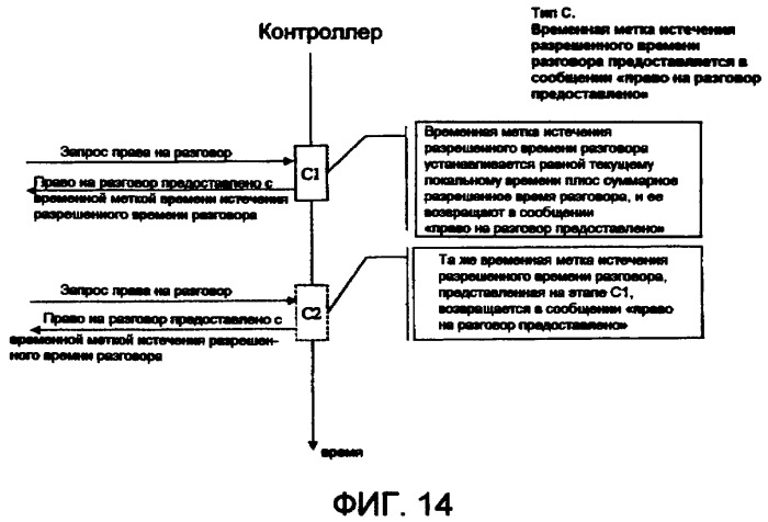 Способы и устройство для предоставления услуги прямой телефонной связи и телеконференции (патент 2407235)