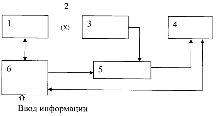 Устройство для определения координатных искажений активно-импульсных телевизионных систем (патент 2427098)