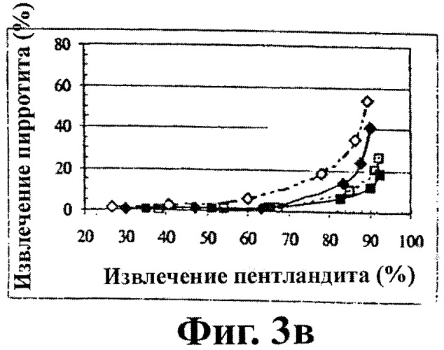 Способ подавления арсенидов при флотации мультисульфидных минералов (патент 2366514)