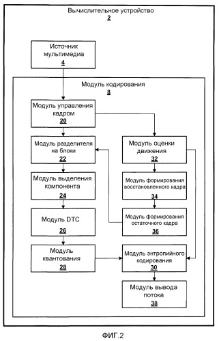 Эффективные аппроксимации с фиксированной запятой прямого и обратного дискретных косинусных преобразований (патент 2496139)