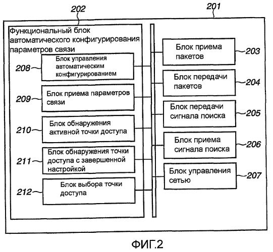 Устройство и способ управления им (патент 2421945)