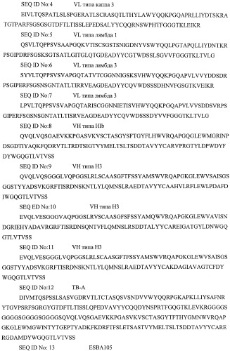 Scfv-антитела, которые проходят через эпителиальный и/или эндотелиальный слои (патент 2438708)