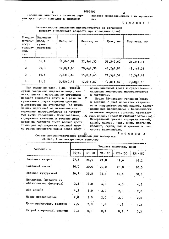 Способ определения биологической доступности микроэлементов для молодняка свиней (патент 1095909)