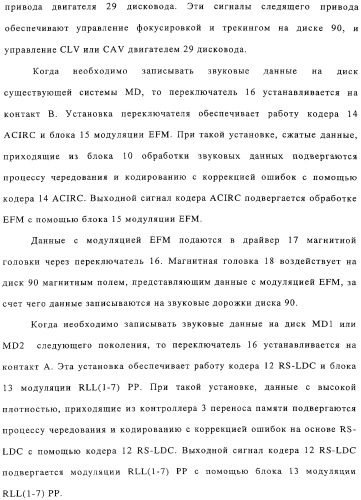 Способ воспроизведения и способ доступа к данным (патент 2311693)