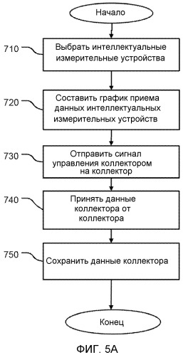 Сохранение напряжения с использованием развитой измерительной инфраструктуры и централизованное управление напряжением подстанции (патент 2480885)