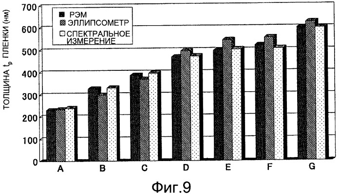 Способ контроля формы (патент 2515123)