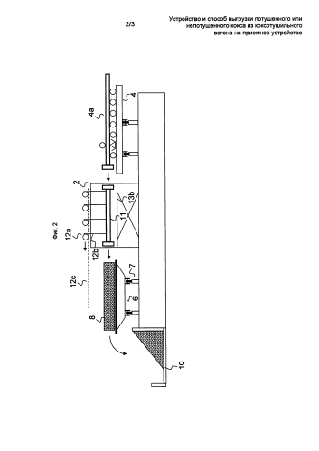 Устройство и способ выгрузки потушенного или непотушенного кокса из коксотушильного вагона на приемное устройство (патент 2577367)