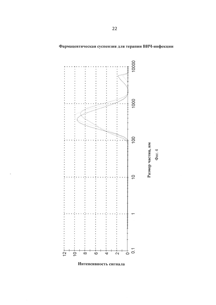 Фармацевтическая наносуспензия для терапии вич-инфекции (патент 2665383)