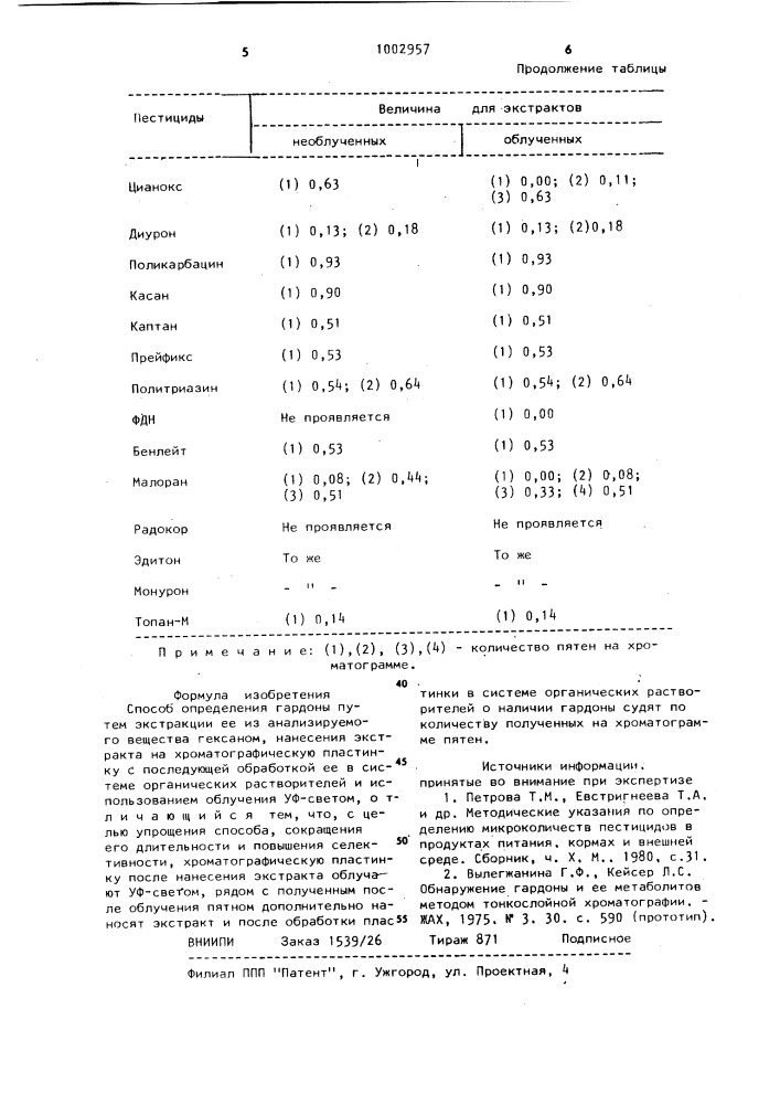 Способ определения гардоны (патент 1002957)
