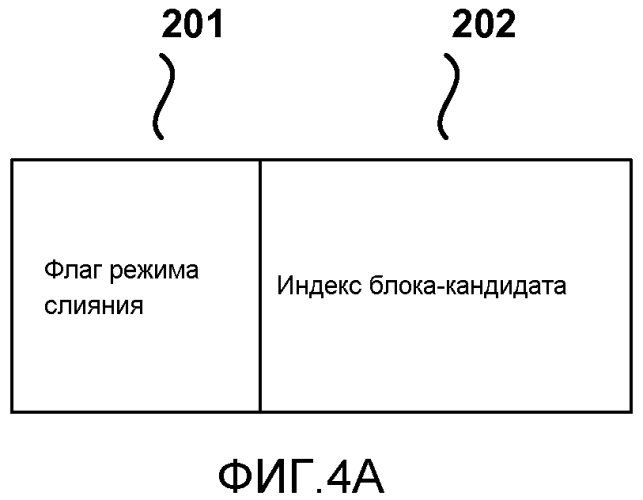 Унифицированный выбор кандидатов для режима слияния и адаптивного режима предсказания вектора движения (патент 2574831)