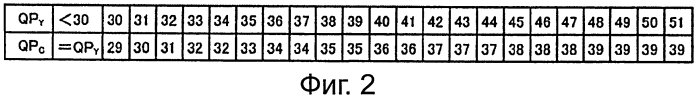 Устройство и способ обработки изображений (патент 2575387)