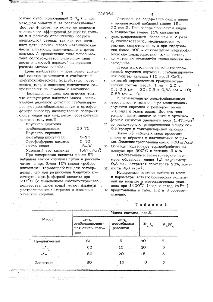 Огнеупорная масса набивная (патент 726064)