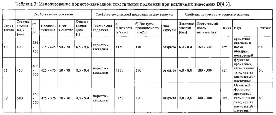 Порционная капсула для приготовления кофейного напитка без пенки (патент 2615438)