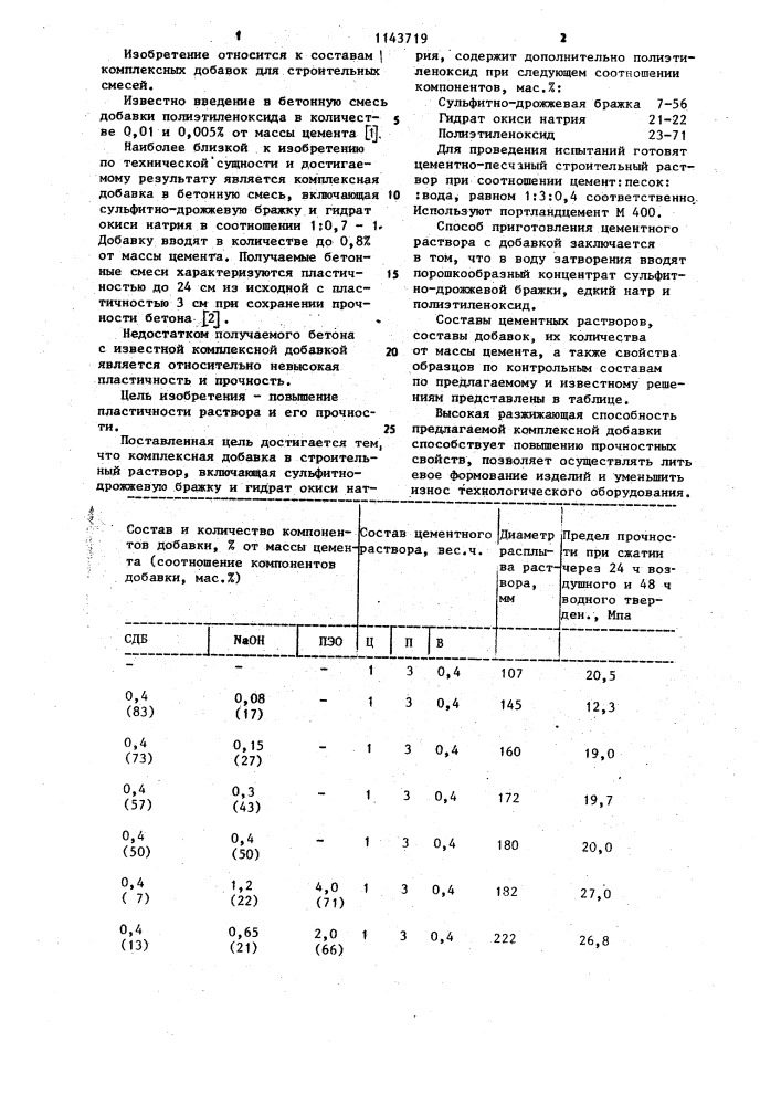 Комплексная добавка в строительный раствор (патент 1143719)