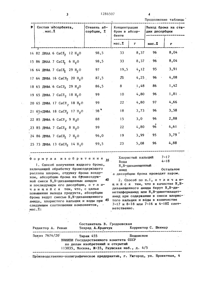 Способ получения жидкого брома (патент 1286507)