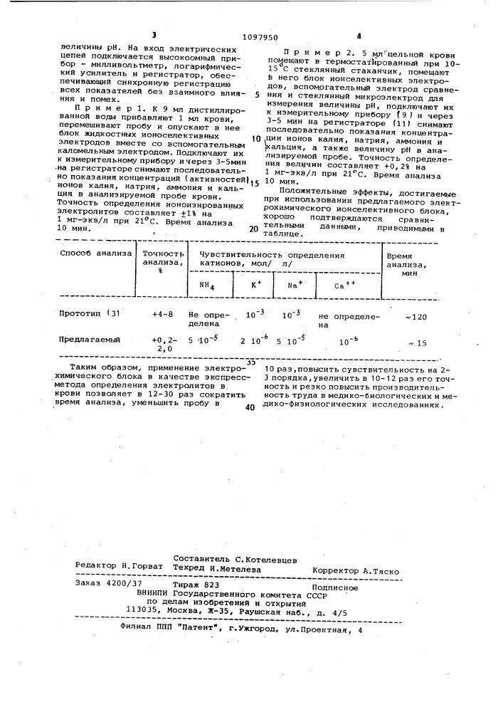 Способ определения концентрации физиологически активных катионов в крови (патент 1097950)