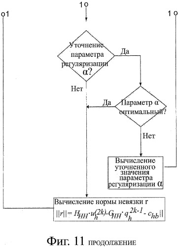 Способ неинвазивного электрофизиологического исследования сердца (патент 2417051)