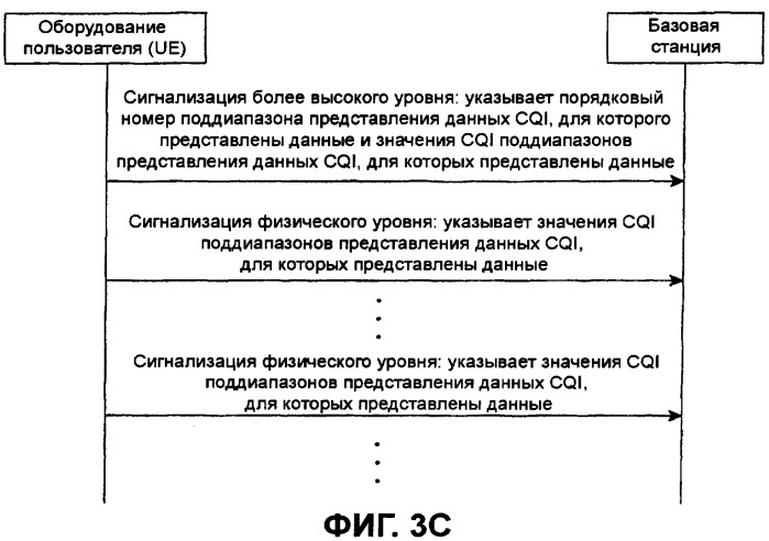 Способ и устройство для представления данных индикатора качества канала (патент 2383995)