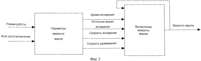 Способ оценивания вязкости масла в двигателе внутреннего сгорания, способ эксплуатации двигателя внутреннего сгорания и двигстель внутреннего сгорания (патент 2549752)