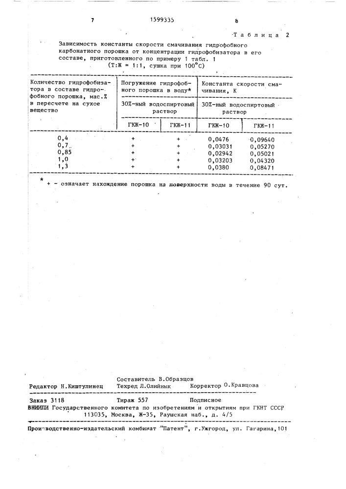 Способ получения гидрофобного минерального наполнителя (патент 1599335)