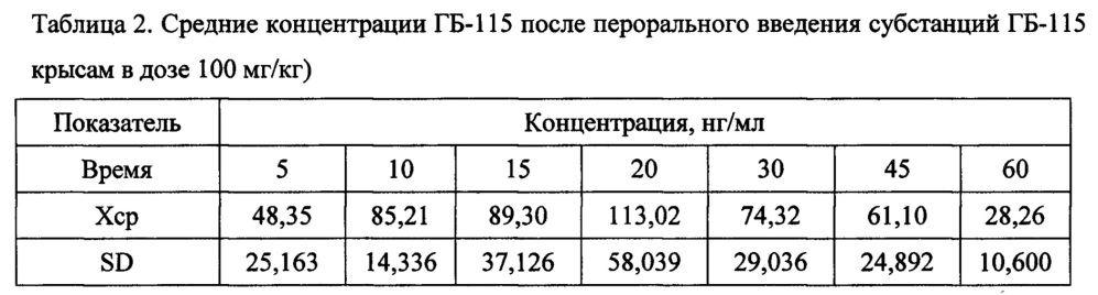 Фармацевтическая композиция амида n-(6-фенилгексаноил)глицил-l-триптофана с пленочным покрытием и способы ее получения (патент 2663691)