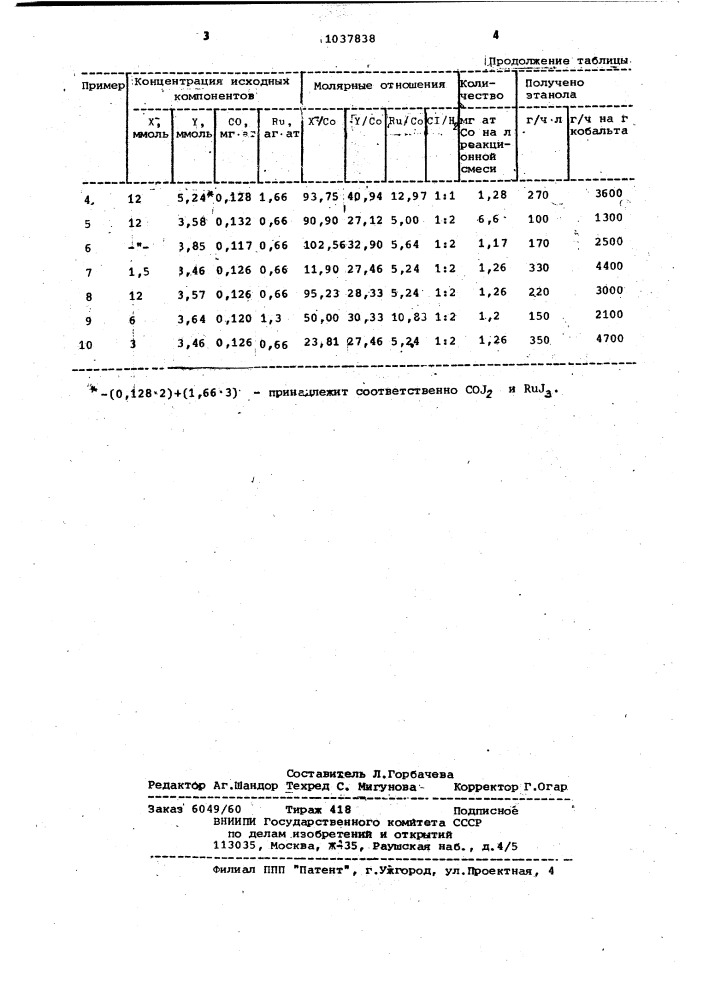 Способ получения этанола (патент 1037838)