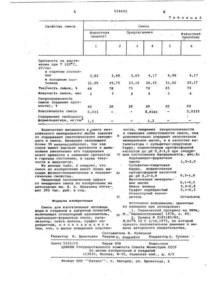 Смесь для изготовления литейных форм и стержней (патент 624695)
