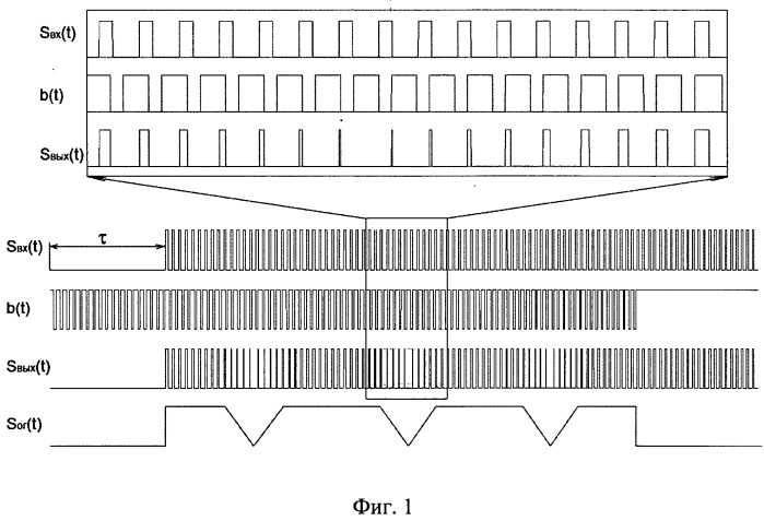 Способ обзорной импульсно-доплеровской радиолокации целей на фоне пассивных помех (патент 2513868)