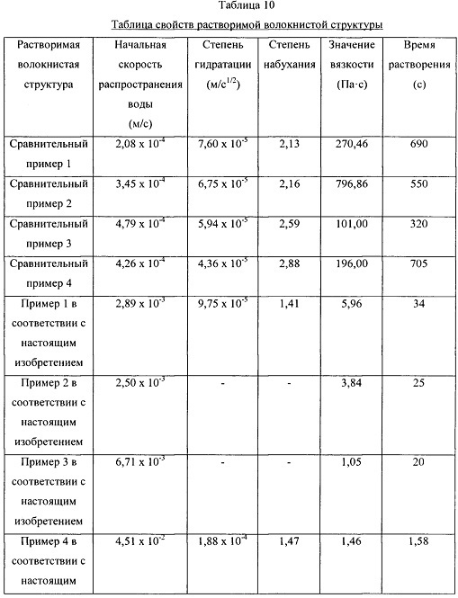 Растворимые волокнистые структуры и способы их изготовления (патент 2658840)