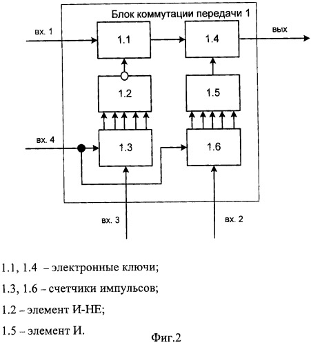 Устройство контроля ошибок в цифровых системах передачи на базе технологии атм (патент 2408985)