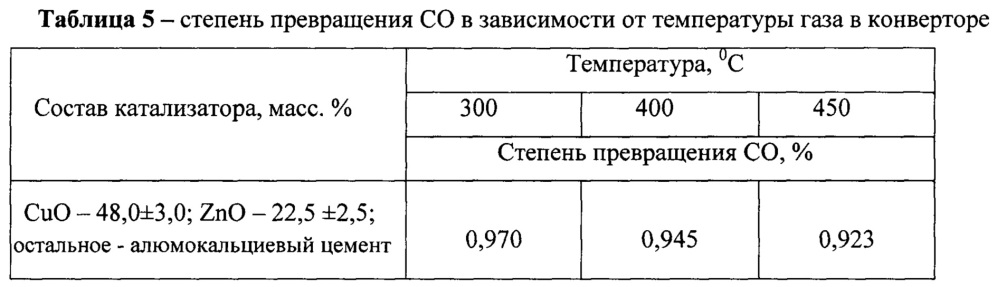 Способ получения водорода из углеводородного сырья (патент 2643542)