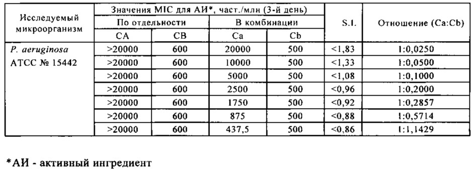 Микробицидная композиция (патент 2654625)