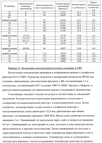 Катализаторы полимеризации, способы их получения и применения и полиолефиновые продукты, полученные с их помощью (патент 2509088)