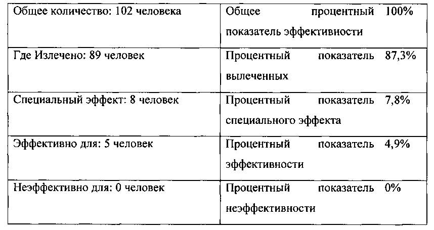 Многоэлементная линза для управления расфокусировкой и оптической силой глаза и способ ее применения (патент 2600513)