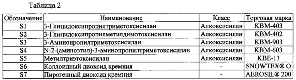 Электротехническая листовая сталь с изоляционным покрытием (патент 2644487)
