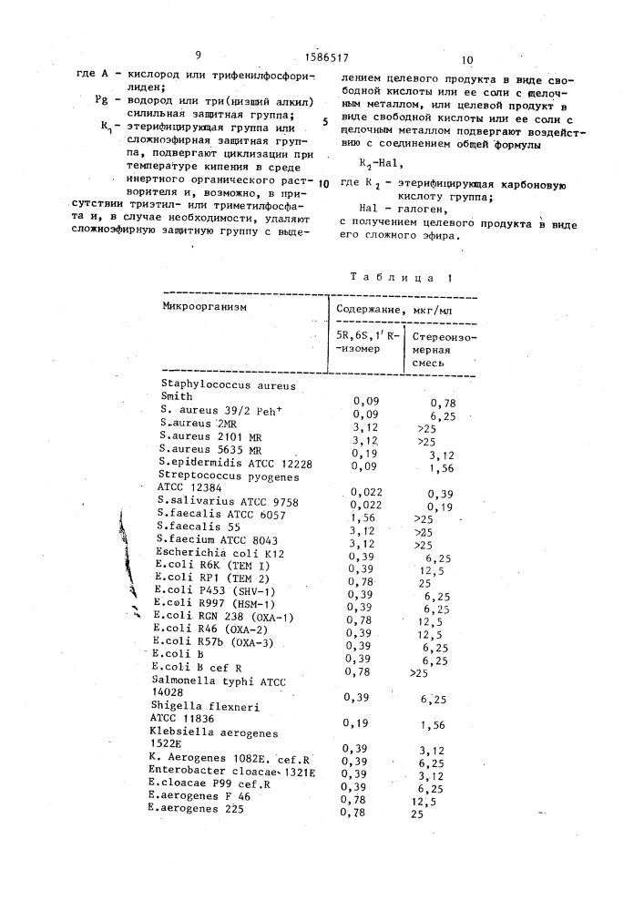 Способ получения оптически чистых (5r, 6s)-6-[1(r)- гидроксиэтил]-2-метоксиметилпенем-3-карбоновой кислоты или ее сложных эфиров, или ее солей с щелочными металлами (патент 1586517)