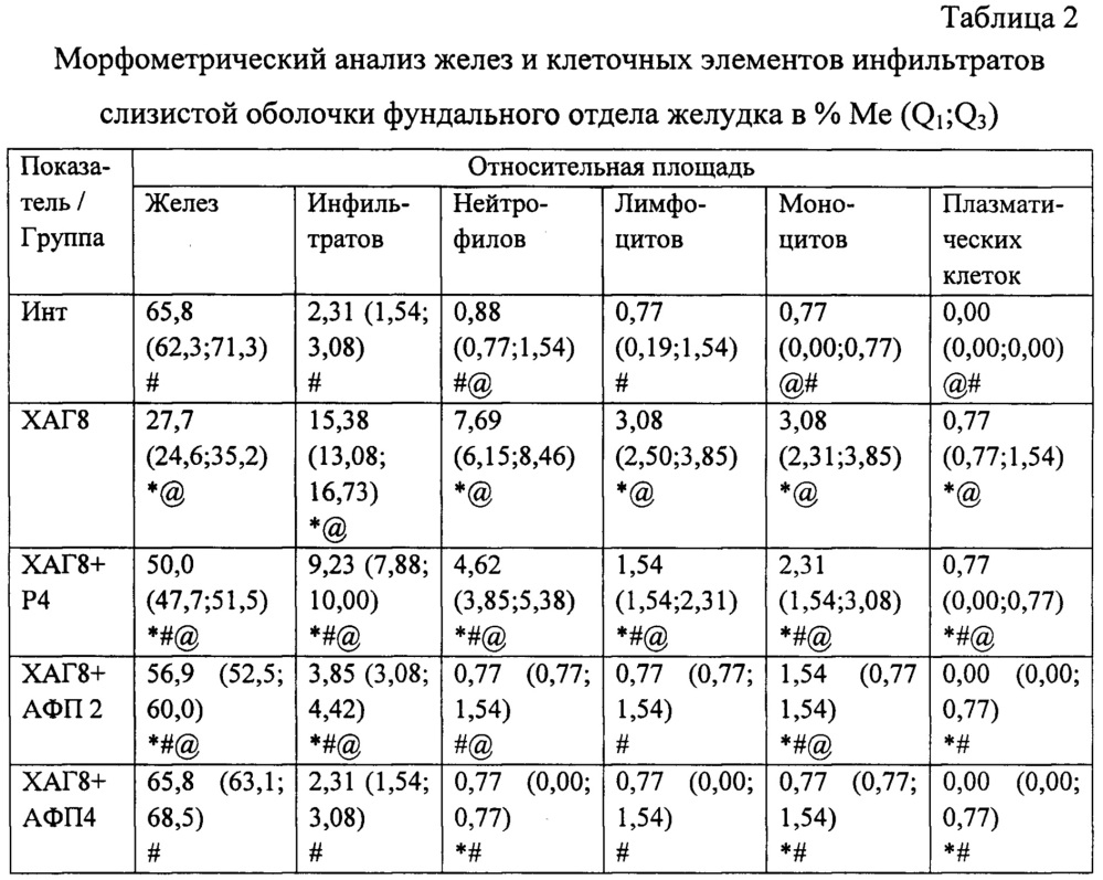 Средство для лечения хронического атрофического гастрита (патент 2662077)