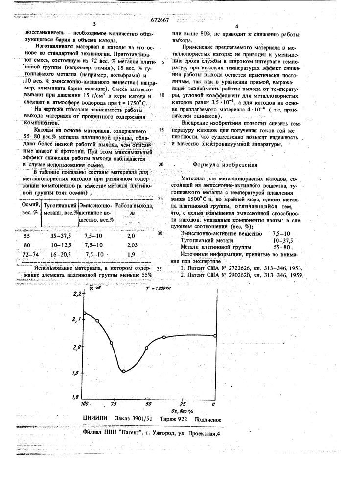 Материал для металлопористых катодов (патент 672667)
