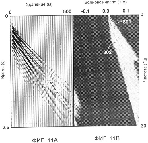 Оценивание свойств почвы с использованием волновых сигналов сейсмических поверхностных волн (патент 2503035)