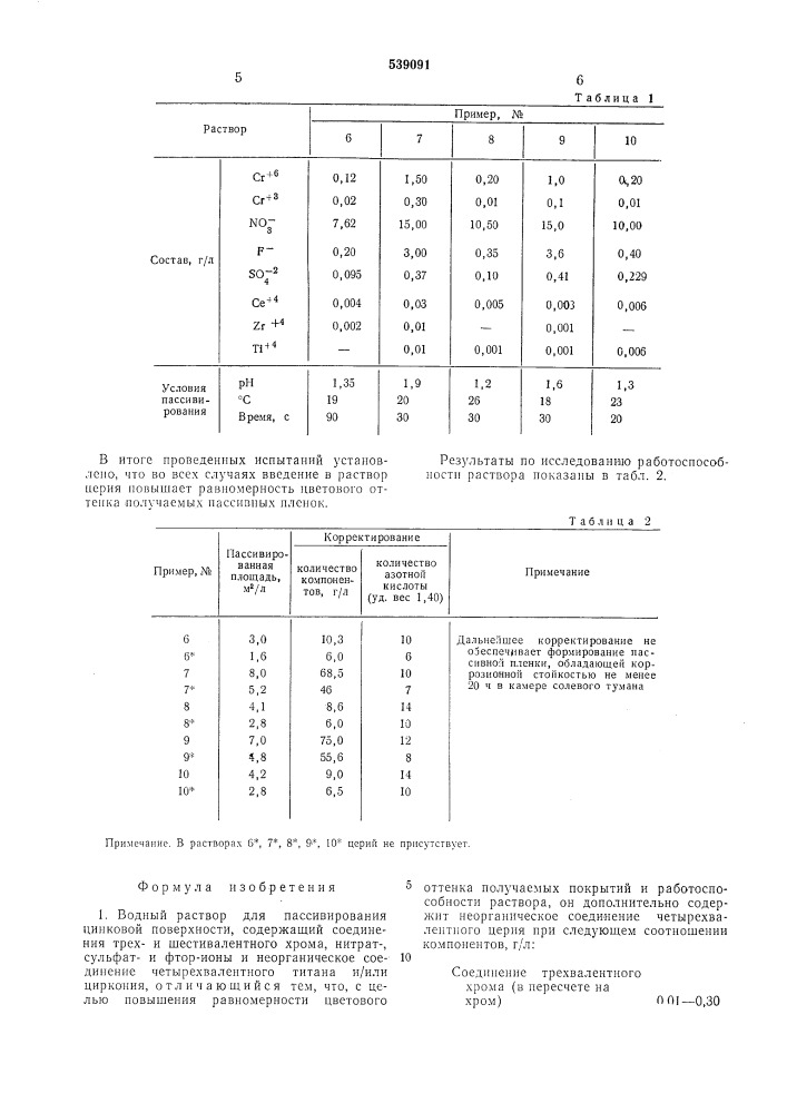 Водный раствор для пассивирования цинковой поверхности (патент 539091)